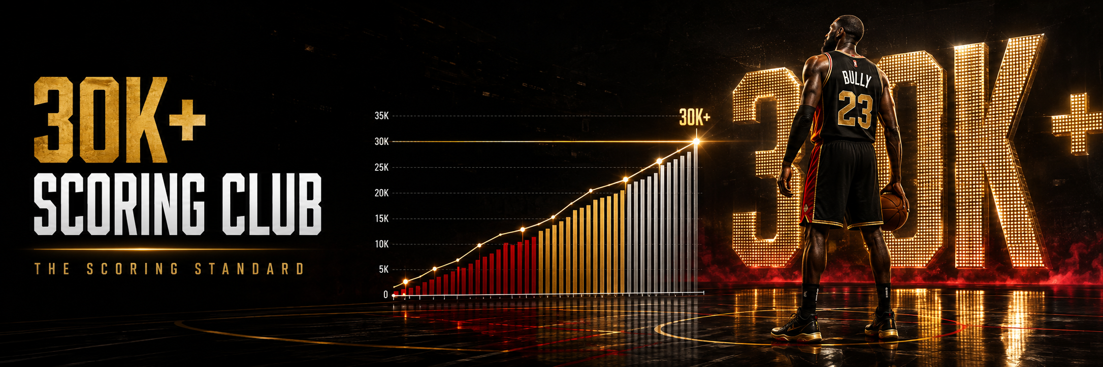 30K+ Scoring Club chart cover